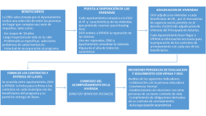 Housing first Asturias, un modelo de éxito