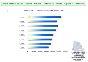 SERVICIO DE FIANZAS, ALQUILER Y SUMINISTROS