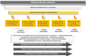 Servicio de Intervención para el Bienestar en las Comunidades (SIBEC)