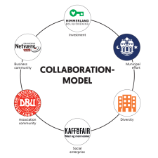 Sustainable partnerships and cocreation