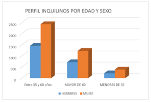 La adjudicación de vivienda pública en el Principado de Asturias: el éxito de la colaboración, la coordinación y la planificación.